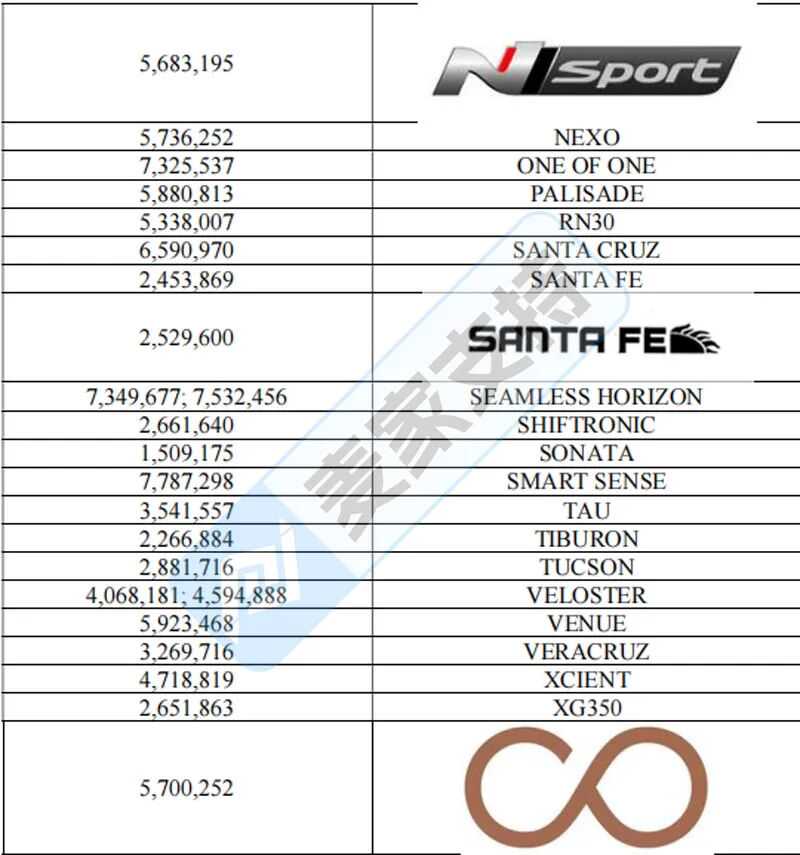 25-cv-10313，他来了！踩着风火轮来了！！现代汽车数十个商标申请TRO冻结！