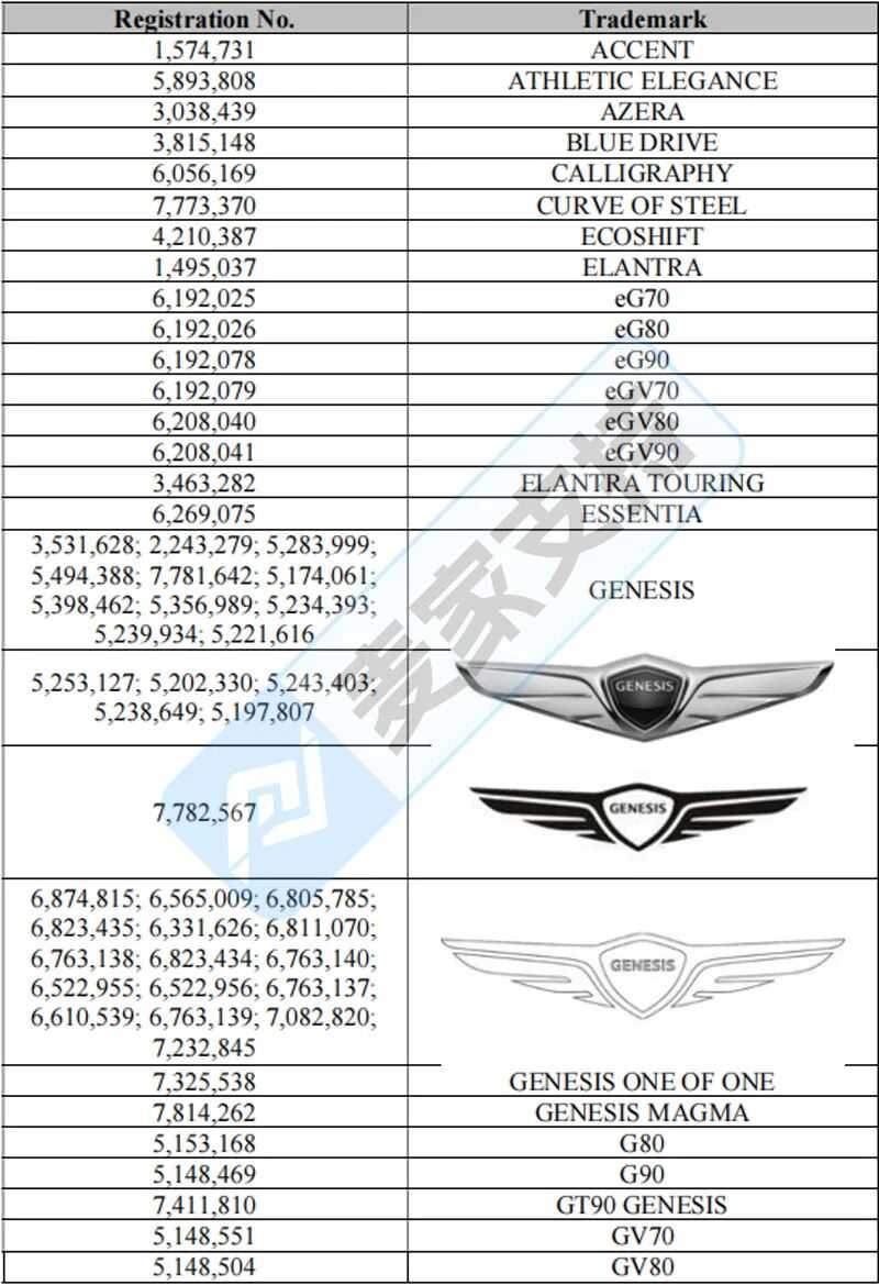 25-cv-10313，他来了！踩着风火轮来了！！现代汽车数十个商标申请TRO冻结！