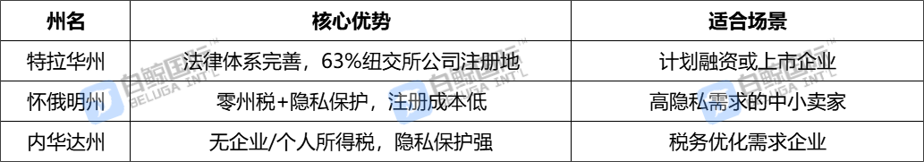 中美关税休战再延90天,跨境卖家如何布局美国公司注册应对变局?