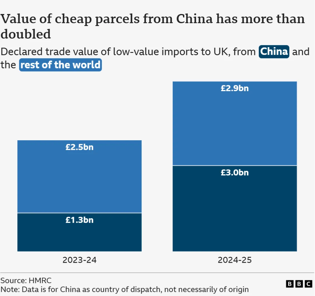 多国暂停发货，美国跨境小包免税正式终结！