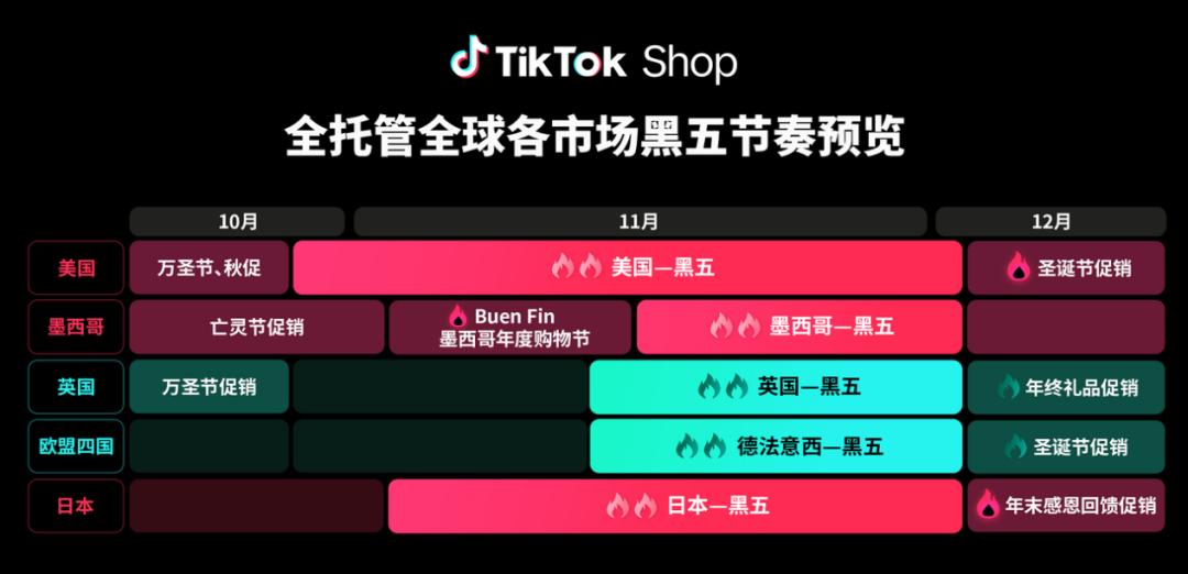 大批商家跑步进场！TikTok Shop全托管商家大会爆单秘籍剧透了