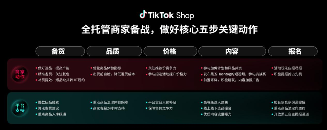 大批商家跑步进场！TikTok Shop全托管商家大会爆单秘籍剧透了