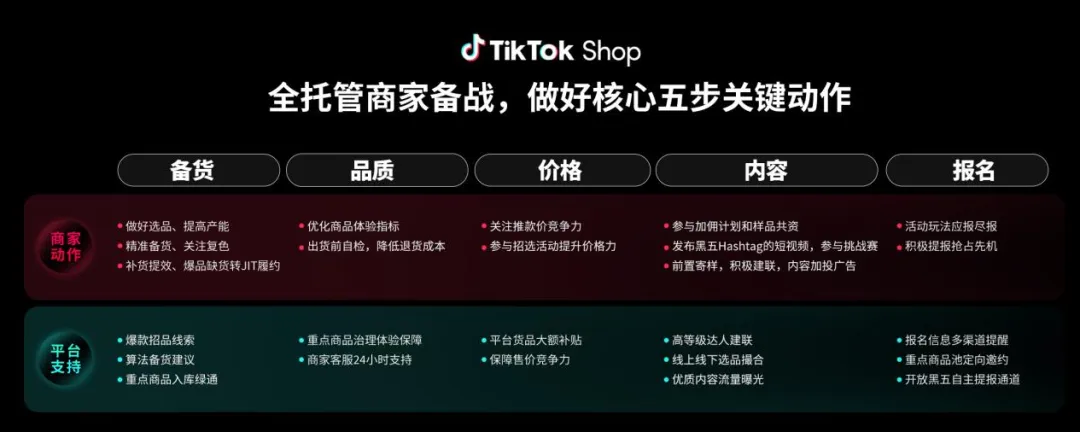 大批商家跑步进场!TikTok Shop全托管商家大会爆单秘籍剧透了