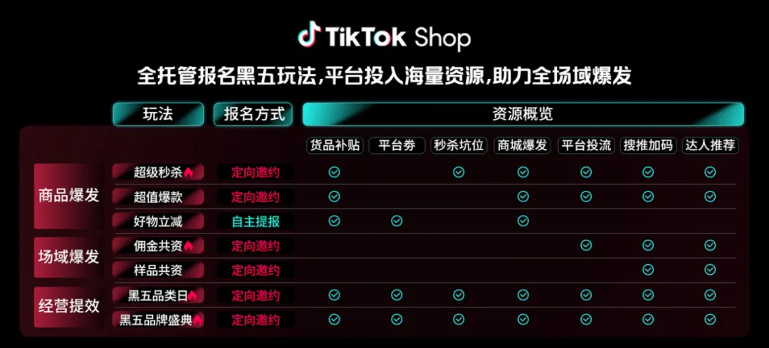 大批商家跑步进场!TikTok Shop全托管商家大会爆单秘籍剧透了
