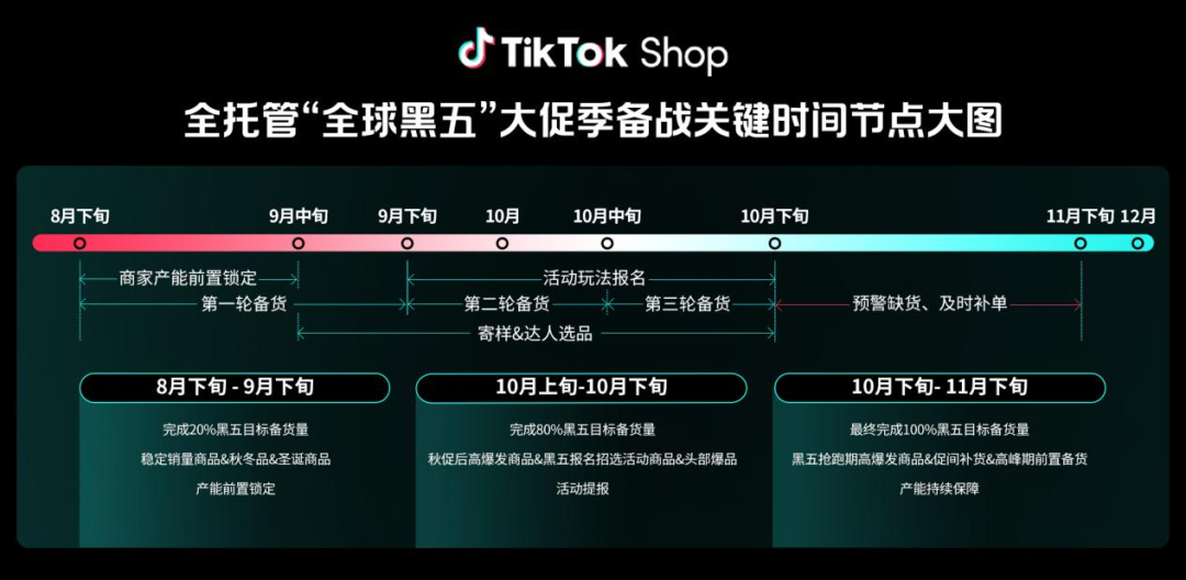 大批商家跑步进场！TikTok Shop全托管商家大会爆单秘籍剧透了