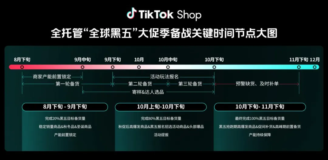 大批商家跑步进场!TikTok Shop全托管商家大会爆单秘籍剧透了