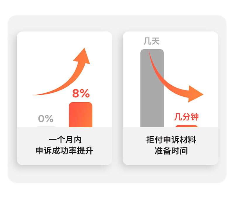 AI 智能拒付决策引擎，拒付一键搞定