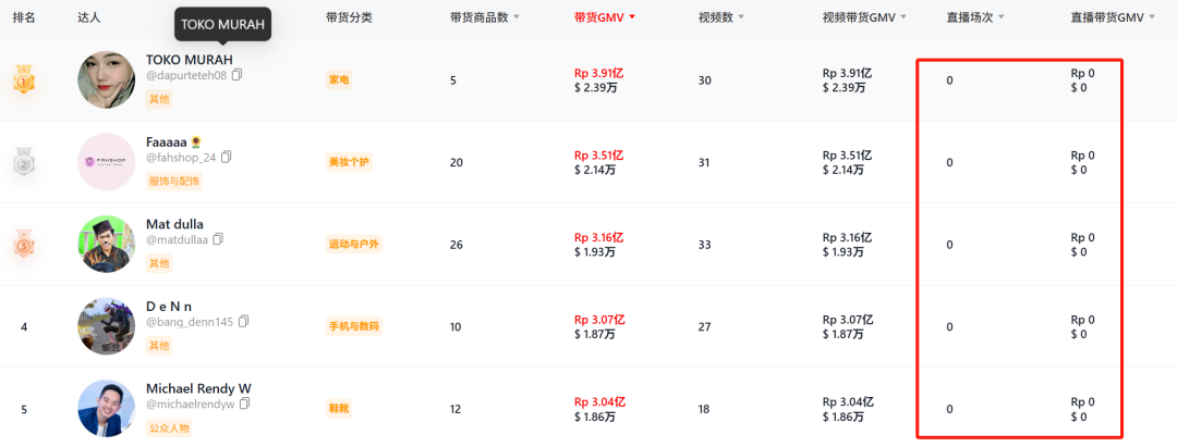 TikTok印尼直播突发关停，卖家订单一夜“蒸发”