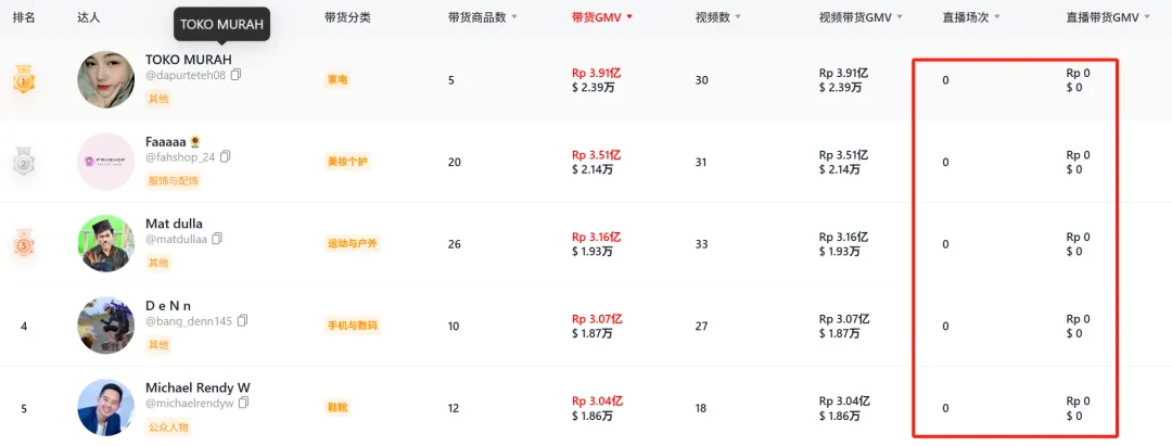 TikTok印尼直播突发关停,卖家订单一夜“蒸发”