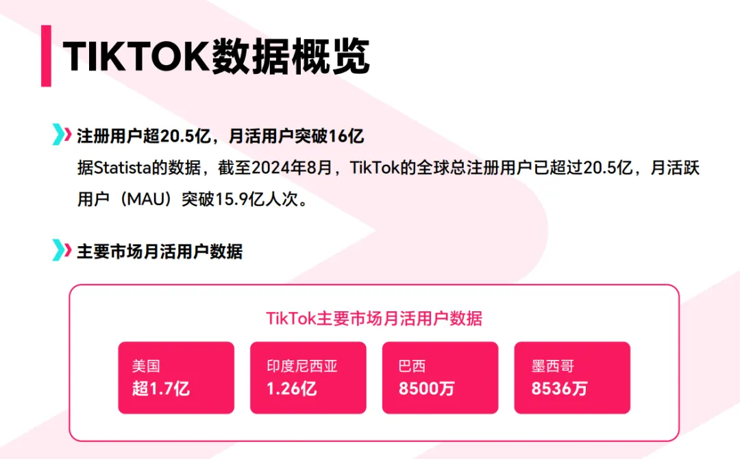 TikTok印尼直播突发关停,卖家订单一夜“蒸发”