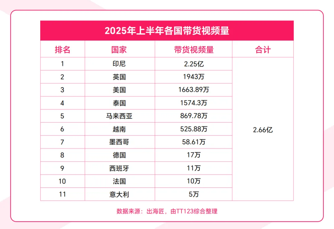 TikTok印尼直播突发关停,卖家订单一夜“蒸发”