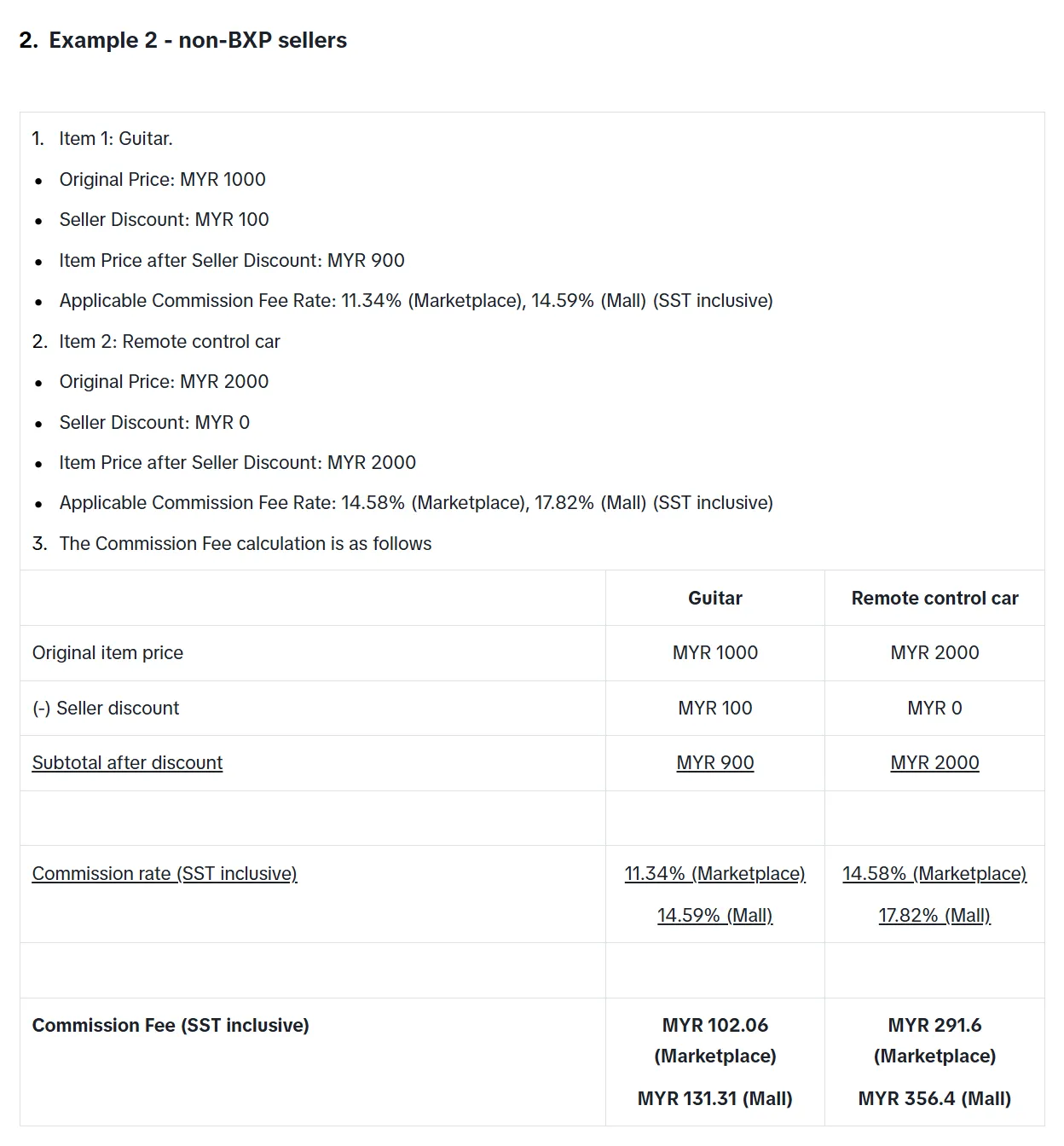 9月13日起生效！TikTok Shop马来西亚站佣金费率调整