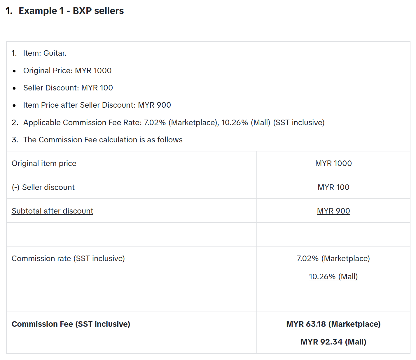 9月13日起生效！TikTok Shop马来西亚站佣金费率调整