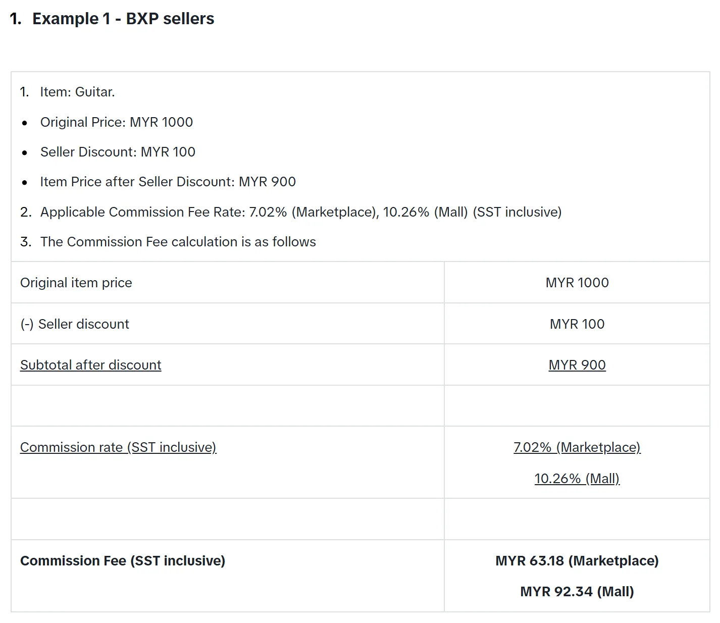 9月13日起生效！TikTok Shop马来西亚站佣金费率调整