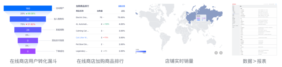 亚马逊规则大变，卖家转身独立站赚大钱