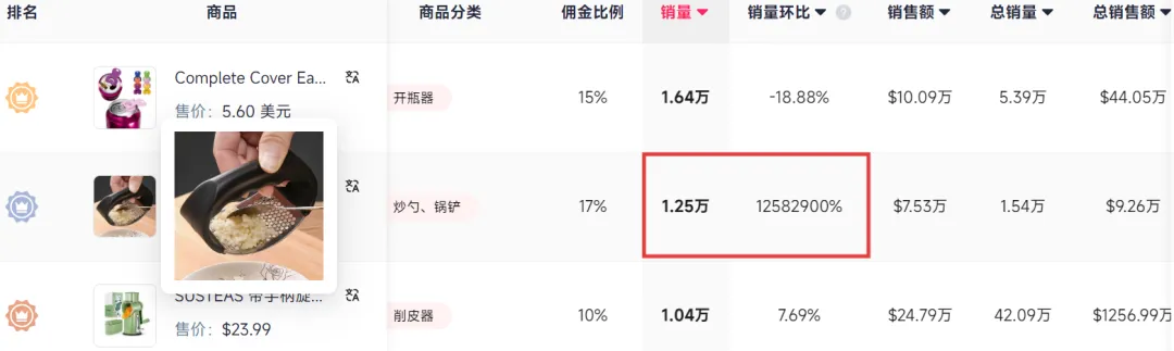 TikTok再现义乌出单“神器”，不到两周销量超1.64万！