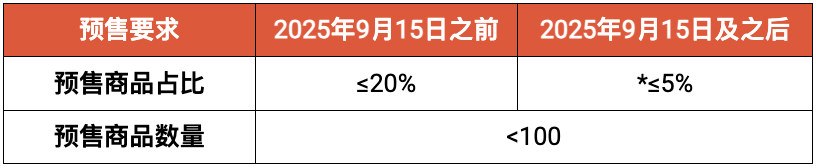 菲律宾要求Shopee、TikTok Shop等下架非法产品；Shopee该站调整预售；TikTok Shop马来卖家超180万
