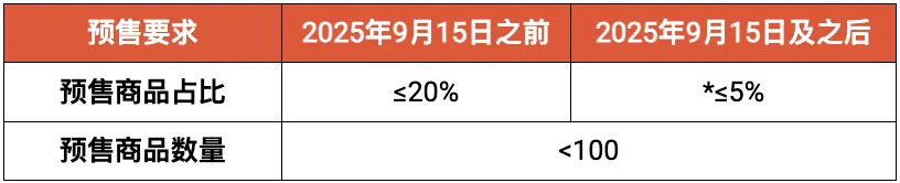 菲律宾要求Shopee、TikTok Shop等下架非法产品;Shopee该站调整预售;TikTok Shop马来卖家超180万