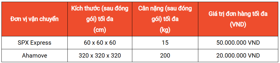 Shopee越南站推“快递-日运”，河内、胡志明市先行