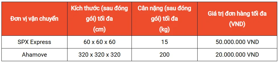Shopee越南站推“快递-日运”,河内、胡志明市先行