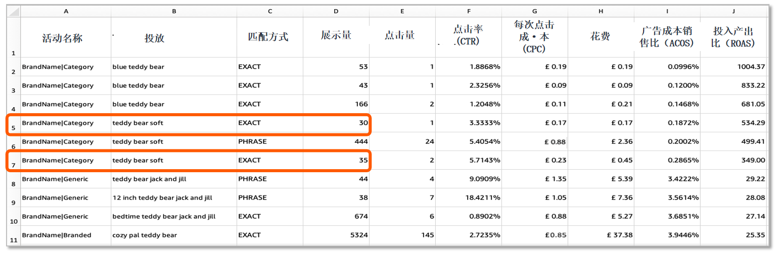 亚马逊广告不出单怎么办？“投放报告”带你打破僵局