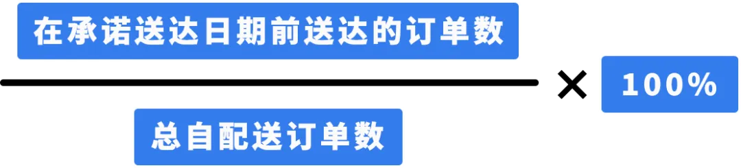 重要！亚马逊自配送英国站准时送达率（OTDR）绩效政策更新
