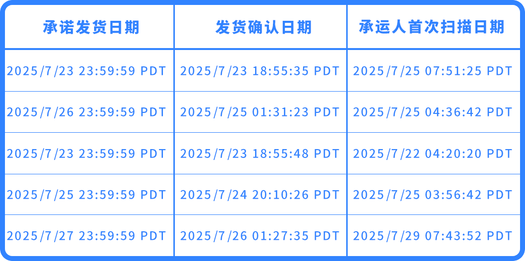 重要！亚马逊自配送英国站准时送达率（OTDR）绩效政策更新