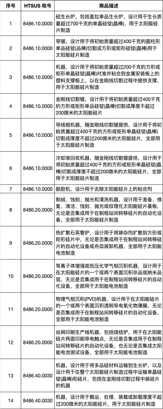 美国301豁免再次延期！至2025年11月19日