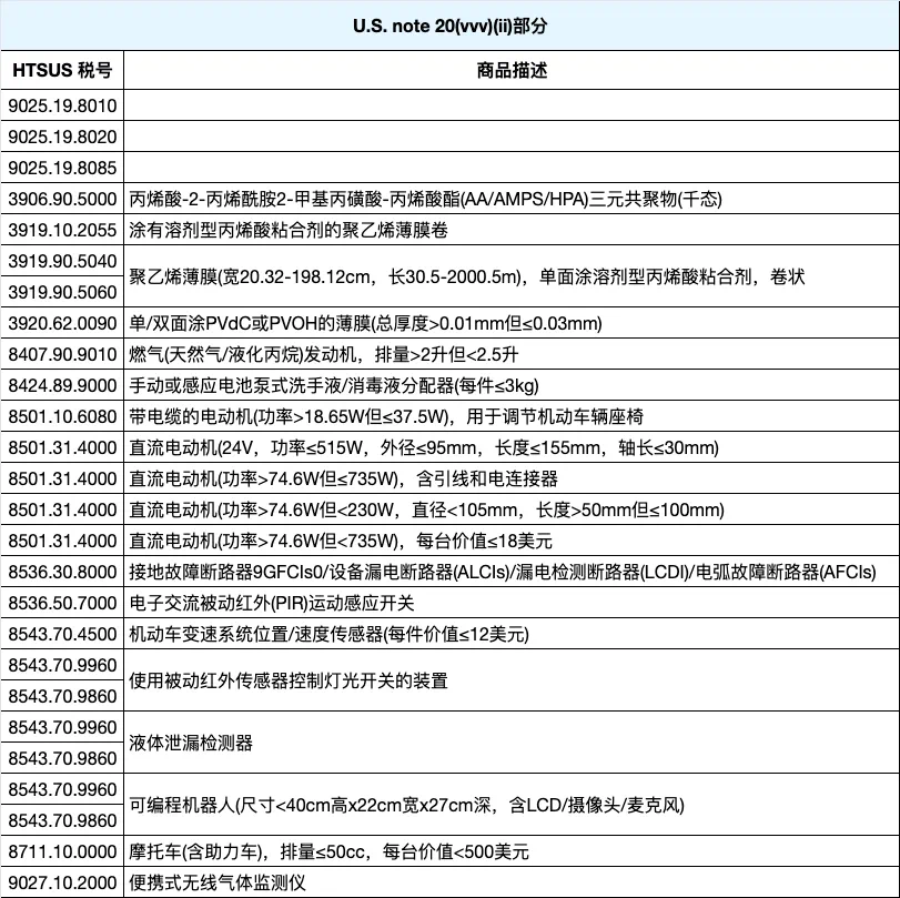 美国301豁免再次延期！至2025年11月19日