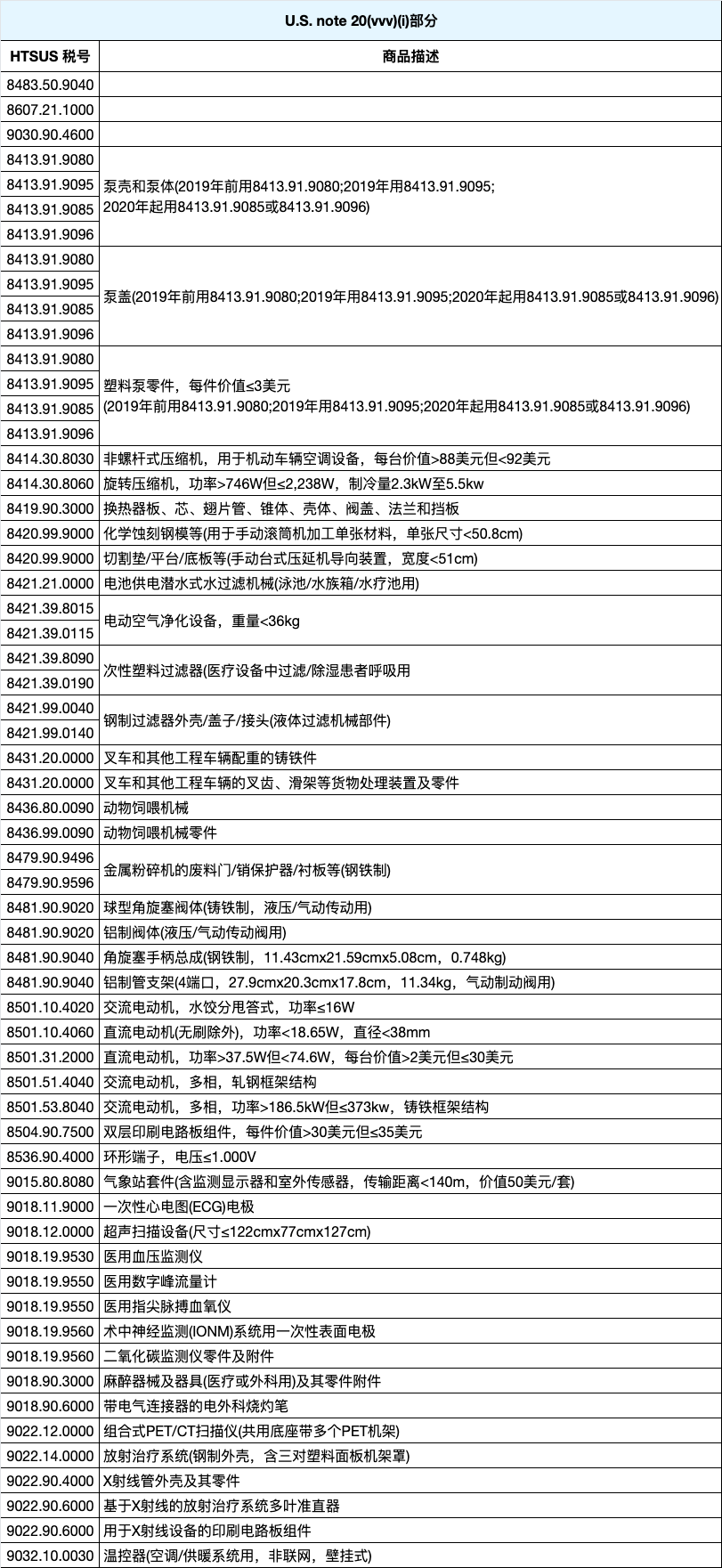 美国301豁免再次延期！至2025年11月19日