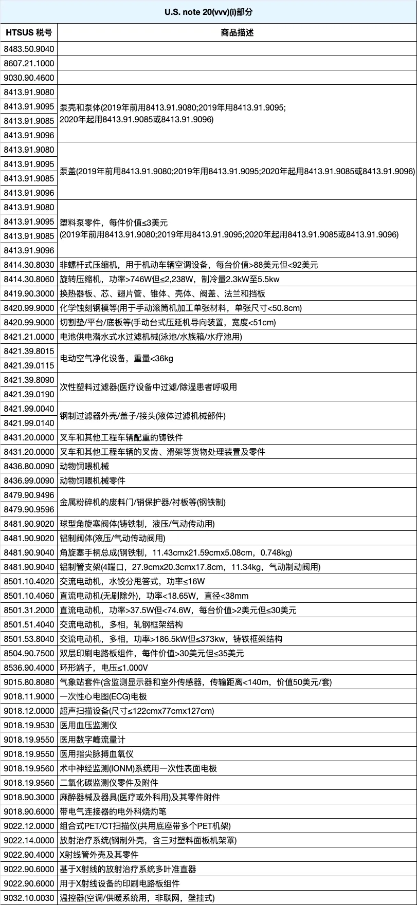 美国301豁免再次延期！至2025年11月19日