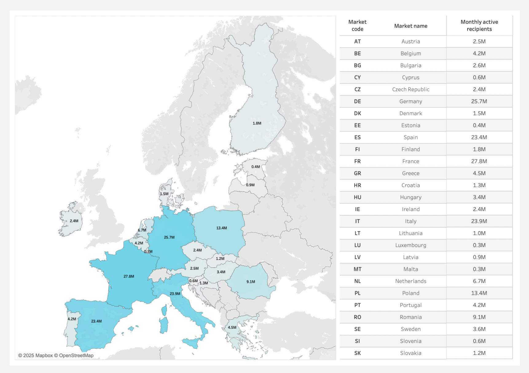TikTok欧盟用户突破1.7亿，用户规模持续扩大