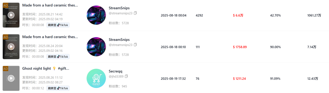 万圣节爆款预定！这款灯饰在TikTok已狂卖60万！