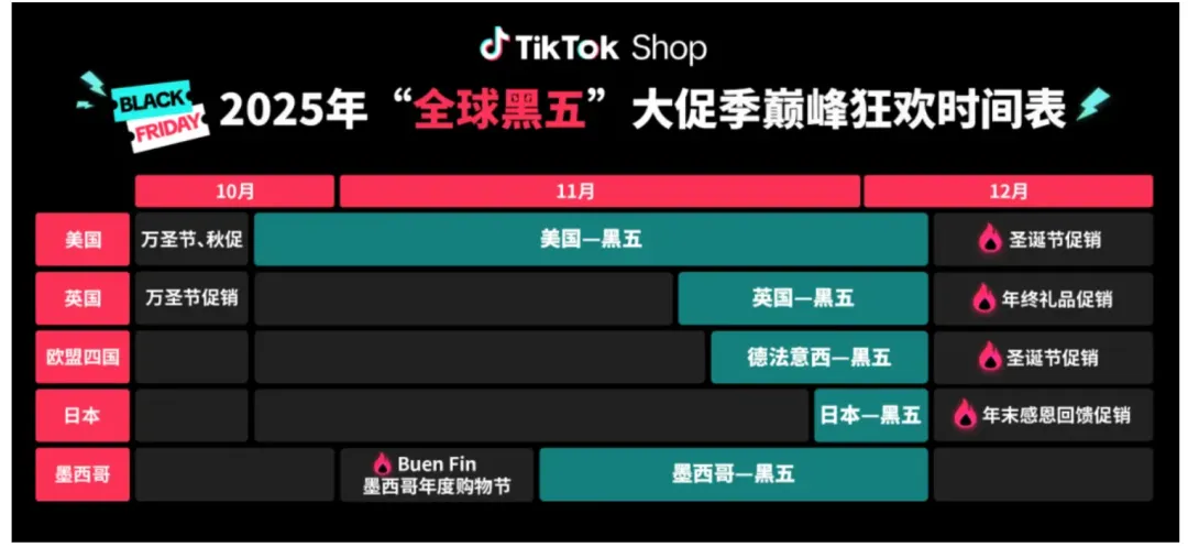 万圣节爆款预定!这款灯饰在TikTok已狂卖60万!