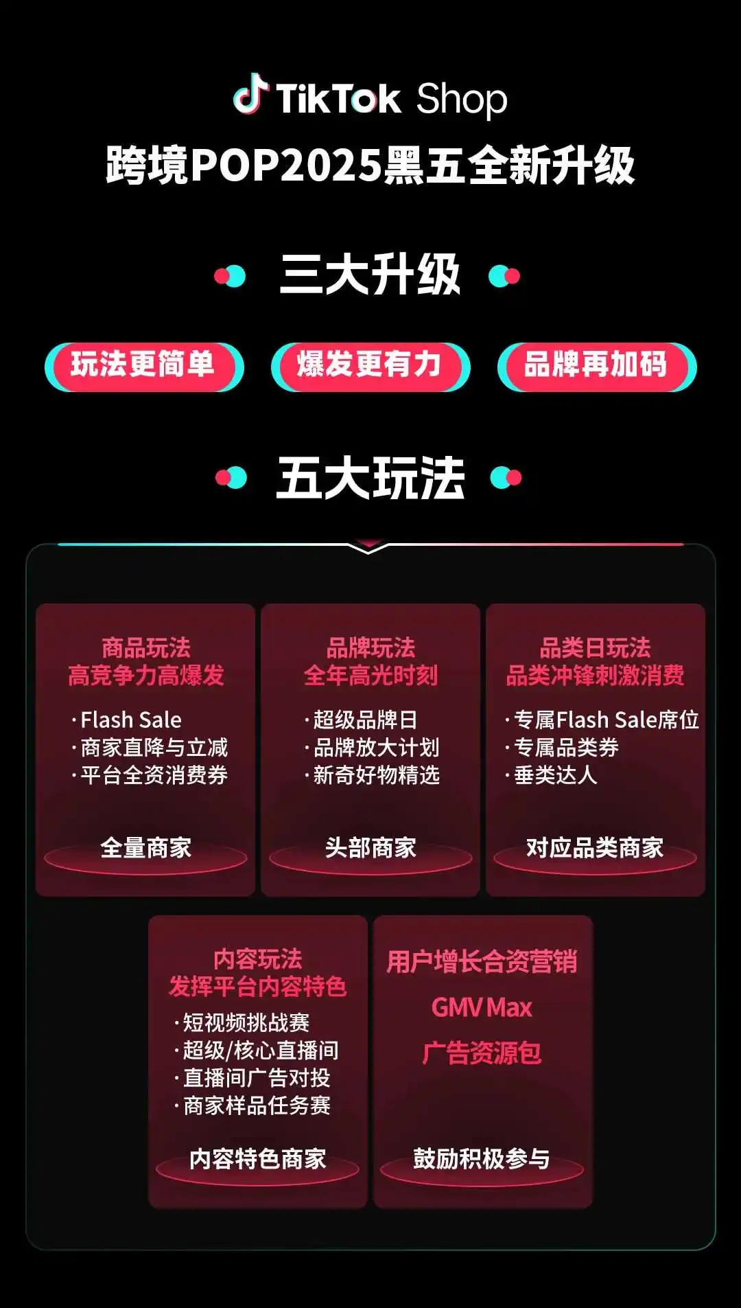 TikTok Shop跨境POP黑五大会：三大升级，五大玩法，共赢多重增长
