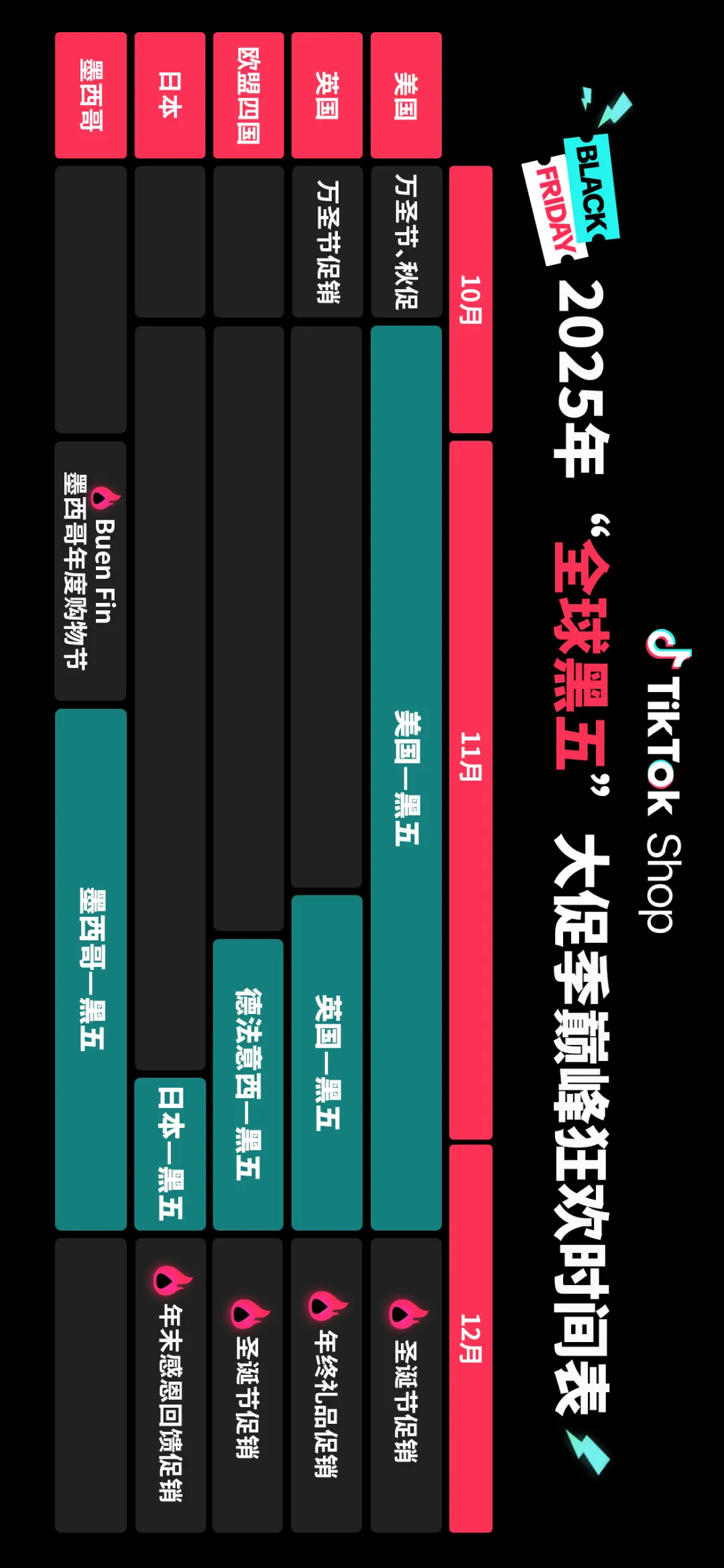 TikTok Shop跨境POP黑五大会：三大升级，五大玩法，共赢多重增长