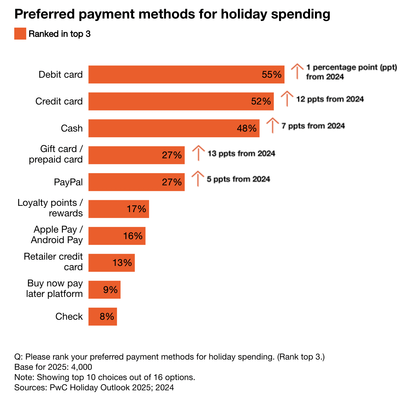 2025美国消费者节日购物展望：人均支出1552美元，同比下降5%