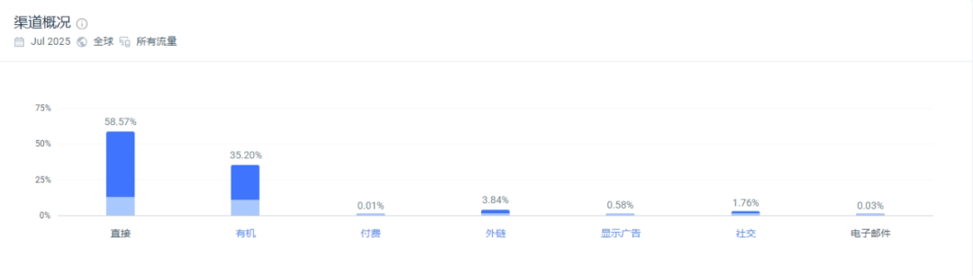 独立站优秀案例分析：汽配供应商如何提升客户粘性？