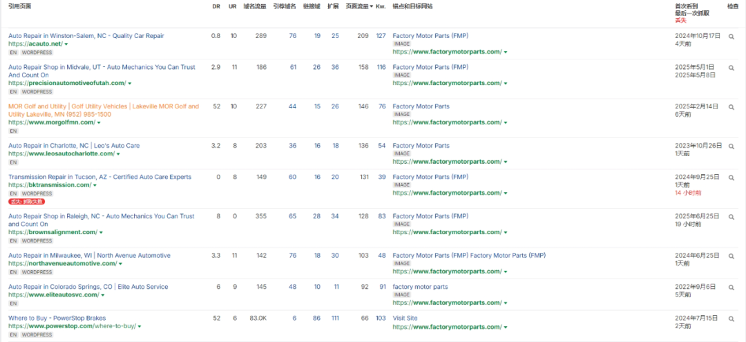 独立站优秀案例分析：汽配供应商如何提升客户粘性？
