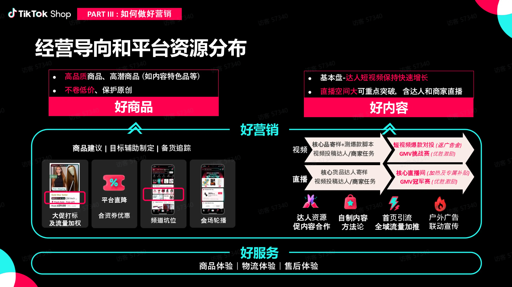 TTS黑五筹备建议及节奏