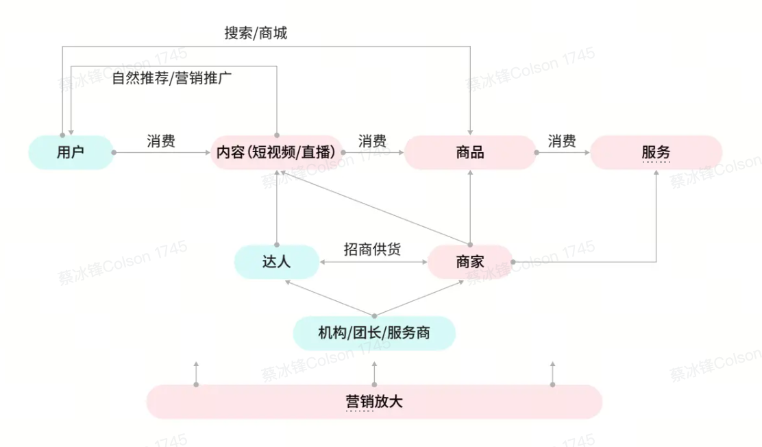 TikTok Shop美区跨境POP PEAKS出海经营方法论白皮书
