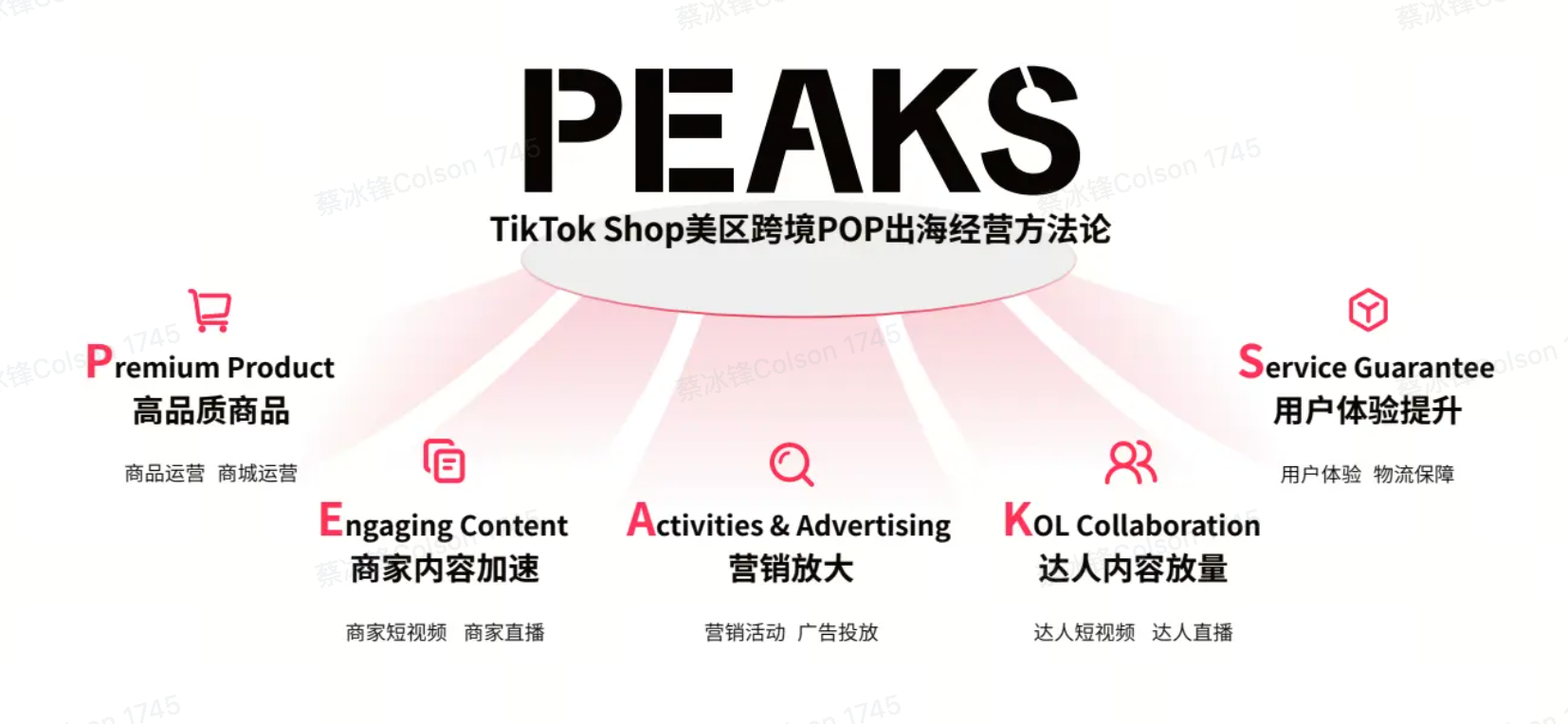 TikTok Shop美区跨境POP PEAKS出海经营方法论白皮书