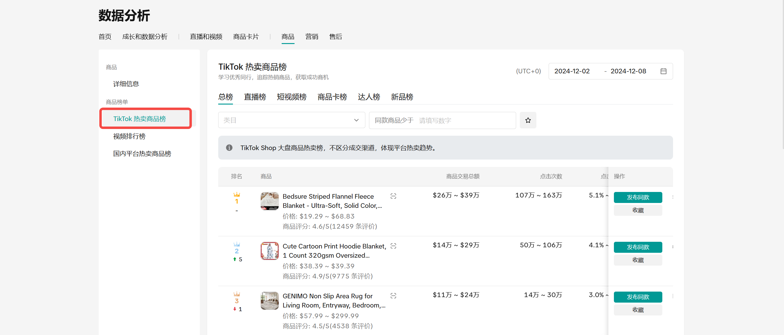 TikTok Shop美区跨境POP PEAKS出海经营方法论白皮书