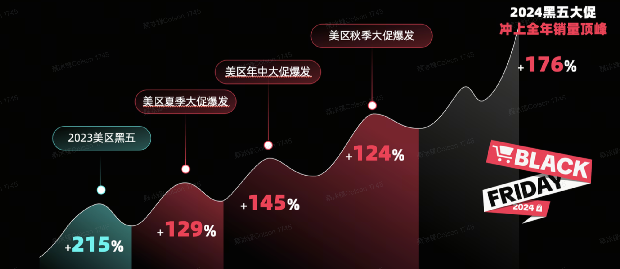 TikTok Shop美区跨境POP PEAKS出海经营方法论白皮书