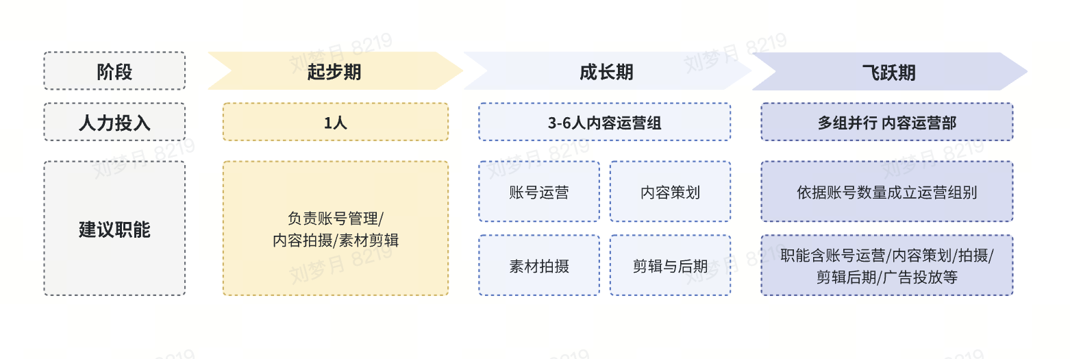 TikTok Shop美区跨境POP PEAKS出海经营方法论白皮书