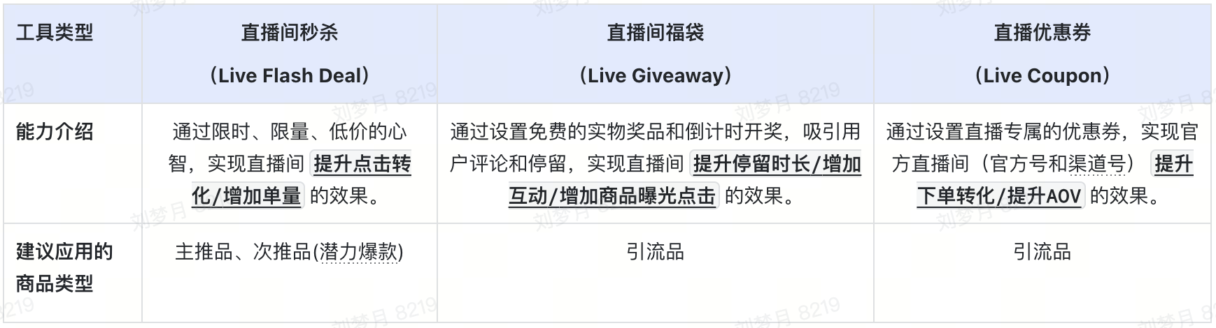 TikTok Shop美区跨境POP PEAKS出海经营方法论白皮书