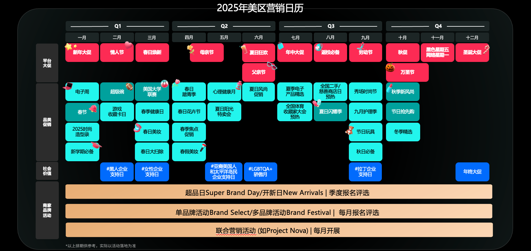 TikTok Shop美区跨境POP PEAKS出海经营方法论白皮书