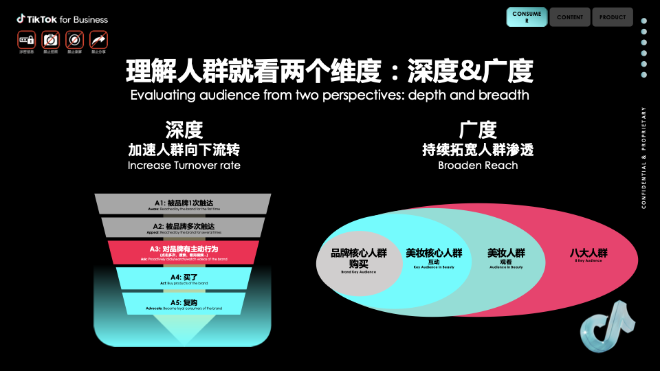 TikTok Shop美区跨境POP PEAKS出海经营方法论白皮书