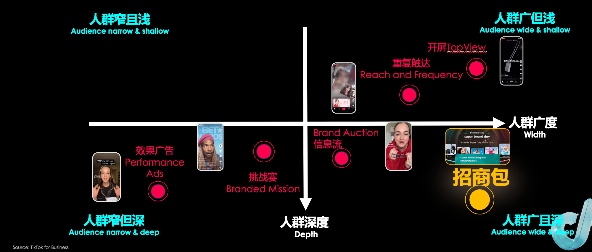 TikTok Shop美区跨境POP PEAKS出海经营方法论白皮书