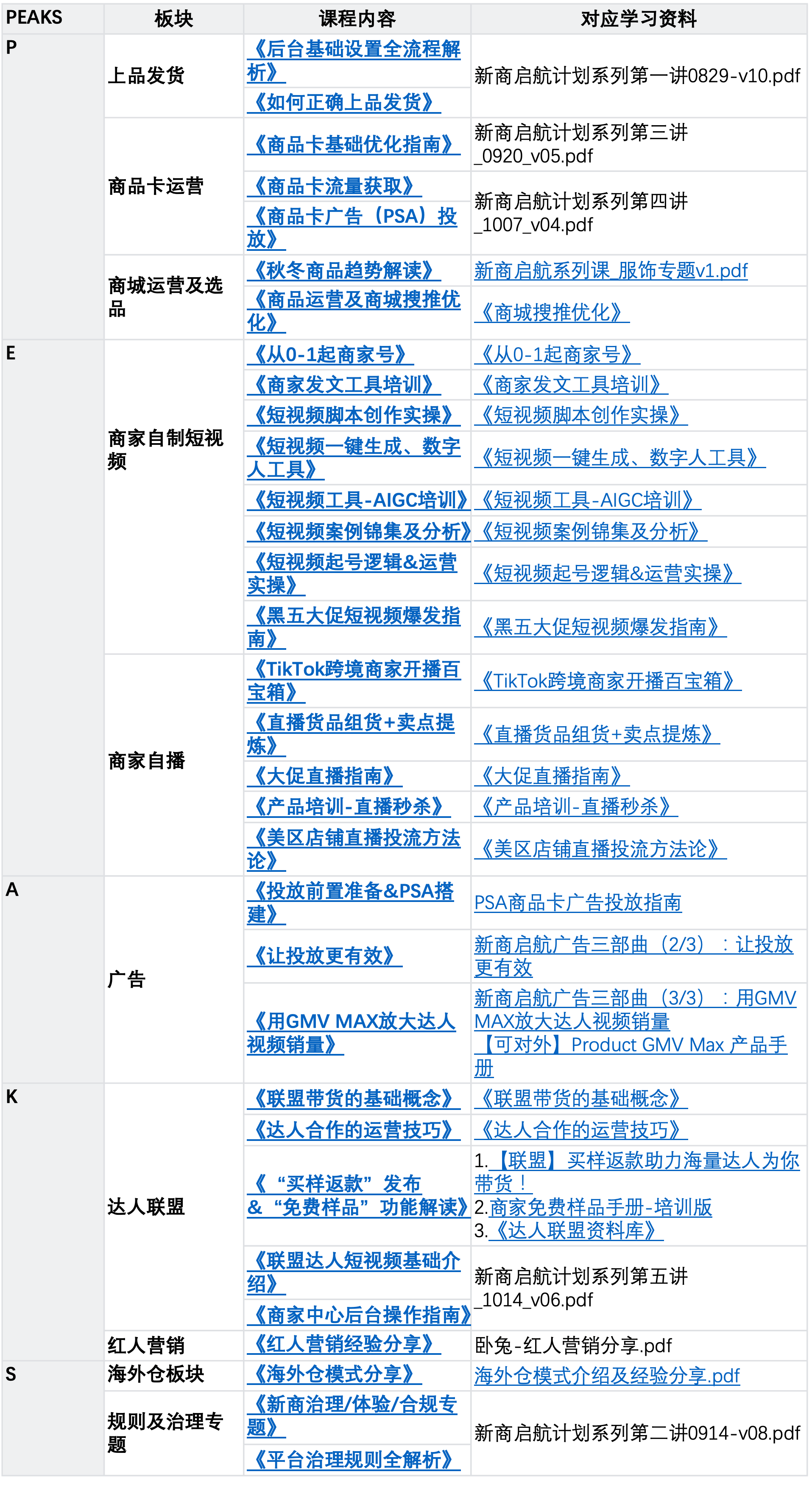 TikTok Shop美区跨境POP PEAKS出海经营方法论白皮书